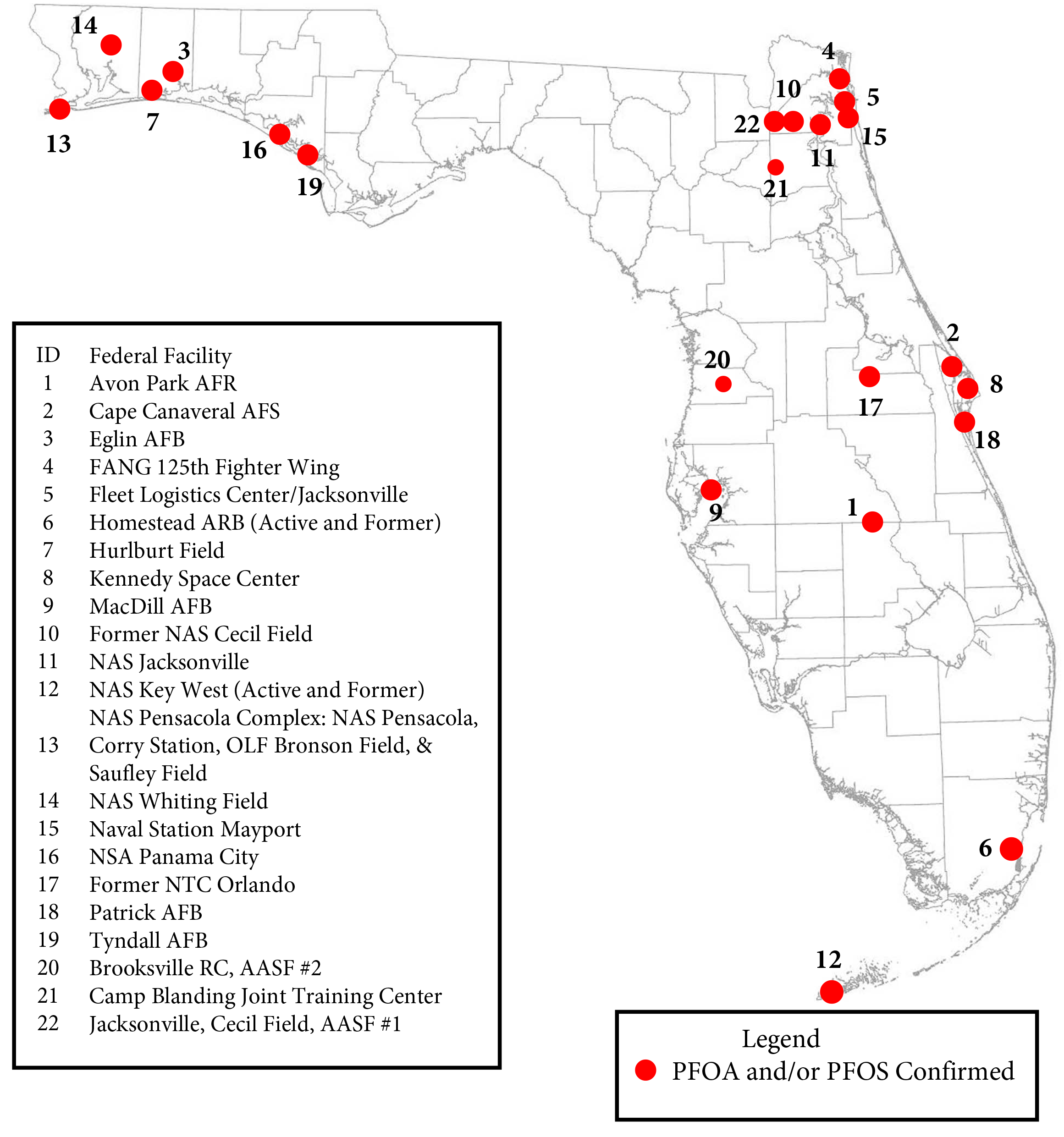 PFAS Federal Facilities
